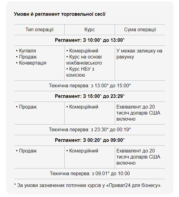 ПриватБанк сообщил украинцам о важных изменениях. О чем идет речь